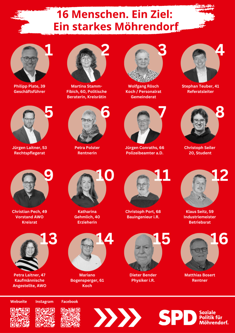 Kandidierende 2026 (v2)